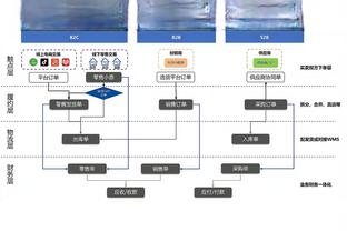 拜仁本赛季14轮德甲7次零封，为球队近6个赛季同期最多